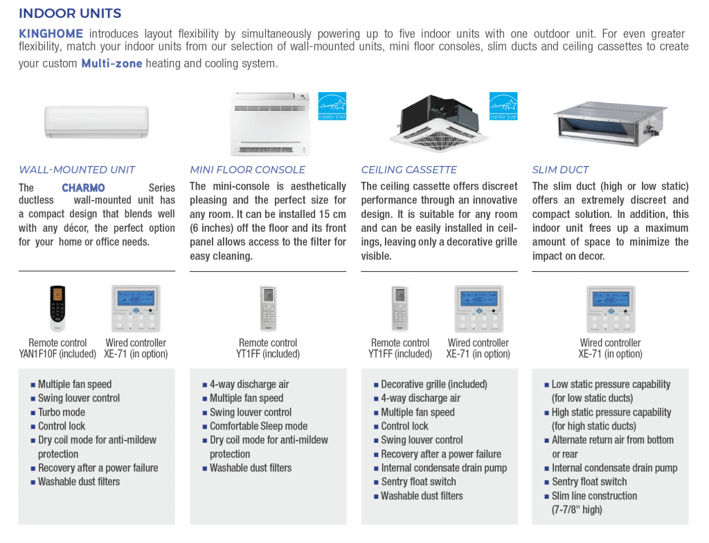 Multi Zone Kinghome Canada
